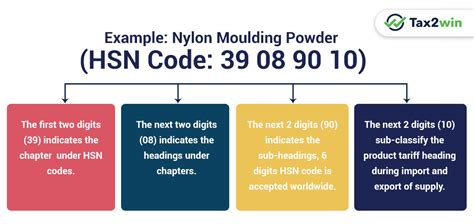 hsn code for sheet metal press parts|hsn code for steel products.